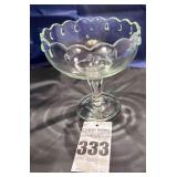 Indiana Glass Teardrop Compote Bowl