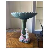 20” Resin Birdbath
