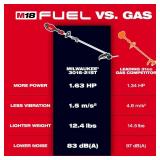M18 FUEL 18V 16' Cordless Trimmer
