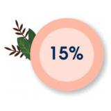 There is a 15% buyer's premium