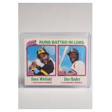1979 Topps RBI Leaders Card 203