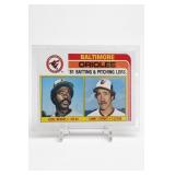 1981 Topps Baltimore Orioles Team Checklist Card