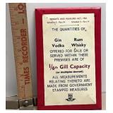 weights and measures act 1963