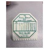 Farmers Nat. Bank Central City wind Chill chart