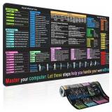 Lot Of 2 Excel Cheat Sheet Desk pad Contains 12 Ty