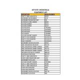 OFF-SITE Chowchilla Equipment List