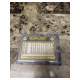 1981 Fleer MVP George Brett Kansas City Royals Baseball Card