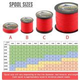 HERCULES Braided Fishing Line, Not Fade, 109-2187 Yards PE Lines, 8 Strands Multifilament Fish line, 10lb - 120lb Test for Saltwater and Freshwater, Abrasion Resistant