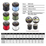 HERCULES Braided Fishing Line, Not Fade, 109-2187 Yards PE Lines, 8 Strands Multifilament Fish line, 10lb - 120lb Test for Saltwater and Freshwater, Abrasion Resistant
