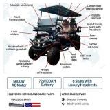 2025 Six Seat 60 volt Golf Cart - Bluetooth Screen for Phone calls, Radio, Movies, Range and Battery Level - Very Fast - Updated Headlights and Running Lights, much brighter than past models