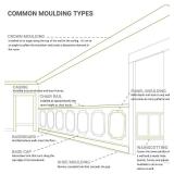 Ekena Millwork PNL08X08AS-02 8\W x 8\inH x 12\inP Ashford Molded Scalloped Wainscot Wall Panel - Retail: $10in