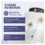 B-D02LM05B-D02U H13 Filter Compatible with VEWIOR B-D02U, for MOOKA B-D02Land M05, for Tailulu D10 Air Purifi-er, 3-Stage H13 Efficient Filter for B-D02LM05B-D02U, 2 Pack - Retail: $23