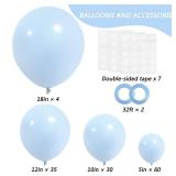 RUBFAC 129pcs Pastel Blue Balloons Different Sizes 18 12 10 5 Inch for Garland Arch, Light Blue Balloon for Birthday Baby Shower Gender Reveal Easter Wedding Party Decoration - Retail: $7