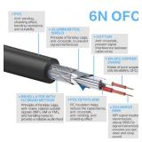 gotor 5 pin din MIDI Female to 3.5mm Male Breakout Cable Midi Female to TRS 3.5mm for Akai,Korg, Line6,LittleBits Male MPC Studio,Touch,MPX8,Electribe 2,SQ-1