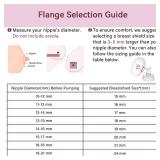 TOVVILD Flange 21mm Compatible for Spectra S1 S2 Breast Shield, Replacement Pump Parts Compatible with Motif Luna/Amada MYA Accessories - Retail: $15