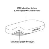 Bassinet Mattress Pad Cover Waterproof, Fits 19\" x 33\" Baby Delight, YADAQE, KoolaBaby, Angelbliss, Cowiewie, Maxi COSI, Dream On Me Skylar/Lotus and BabyBond Bedside, Ultra Soft, 2 Pack - Retail: $ Bassinet Mattress Pad Cover Waterproof, Fits 19\" x 33\" Baby Delight, YADAQE, KoolaBaby, Angelbliss, Cowiewie, Maxi COSI, Dream On Me Skylar/Lotus and BabyBond Bedside, Ultra Soft, 2 Pack - Retail: $