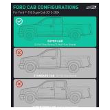 Retails for $120! Floor Mats for Ford F150 SuperCab 2015-2024, All Weather TPE Floor Mats for Ford F150 Accessories, Black, 3 Pcs.