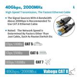 Vabogu Cat 8 Ethernet Cable, Heavy Duty High Speed Internet Network Cable, Multiple Size Options, 26AWG, 2000MHz 40Gbps with Gold Plated RJ45 Connectors, Shielded for Indoor & Outdoor Use, 30FT