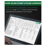 SZKAIDAG New Upgraded Starter Motor for:-Toyota Sienna 2004-2016, Camry 2002-2017, for:-RAV4 2006-2018, Avalon 2005-2018, Highlander 2004-2018,for:-Scion TC XB, for:-Lexus RX330 RX350 ES330 OE#17825