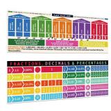 TLPMSK Educational Math Posters,2 Pcs Large Place Values with Dot Glue,13.5x39 Classroom Banner Decorations for Teachers,Fractions Poster(Laminated) (Place Values Poster)