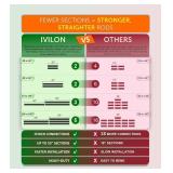 Ivilon Drapery Window Curtain Rod - End Cap Style Design 1 Inch Pole. 48 to 86 Inch Color Black