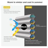 MYshade Blackout Cordless Cellular Shades Honeycomb Shade for Indoor Windows Room Darkening Blinds for Home Office Pull Down Window Shades Easy to Install 30.5 inch Wide, H72 White Pleated Shade