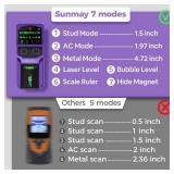 SUNMAY Stud Finder Wall Scanner - 7 in 1 Stud Detector Center Finder for Wood Metal AC Wire Joist Pipe Detection, Electronic Stud Sensor with Laser Level, LCD Display, Bubble Level & Ruler