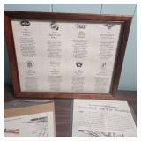 Automobile Promotional Memorabilia / Ephemera - including framed auto history of car manufacturers in the 20s - 30s