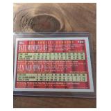 2017 Topps Allen & Ginter Baseball Card Lot - 2 ct