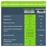 POTANE Precision Vacuum Sealer Machine, Powerful Pro Vacuum Food Sealer, 8-in-1 Easy Presets, 4 Food Modes, DryandMoistandSoftandDelicate with Starter Kit, Compact Design(Silver)