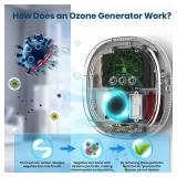 Ozone Odor Eliminator for Strong Odor 10,000mAh Rechargeable Cat Litter Deodorizer Dog Poof Odor Removal Ionizer Air Purifier for Home Toilet Kitchen Pets Shoe Smoke Car Formaldehyde Air Freshener