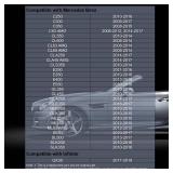 Keyless Go Engine Start Push Button for Mercedes Benz MB C250 C300 C350 CL550 CL600 CLA250 CLA45 CLS350 E250 E400 E550 GL350 GL450 GLA250 GLE350 GLK250 GLK350 ML350 ML550 S550 SL500 SLK200 SL350 etc.