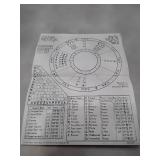 Chart Interpretation Handbook by Stephen Arroyo (1989)