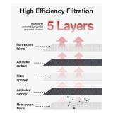 Puroma 2 Pack Cabin Air Filter with Activated Charcoal Layer Replacement for CP182, CF11182, Honda Civic, Clarity, CR-V, CR-Z, HR-V, Fit, Insight, Odyssey, Acura MDX, RDX, TLX, INTEGRA