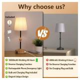 Cordless Rechargeable Table Lamp with Dimmer,Portables Battery Operated Table Lamp,Touch Dimmable Desk Lamp with USB Port,Bedside Night Lamp for Patio Camping Restaurant Home