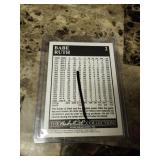 1992 Megacards Babe Ruth Collection Baseball Card