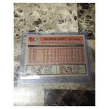 1981 Topps George Brett Kansas City Royals Baseball Card