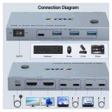 USB C KVM Switch 2 Monitors 2 Laptops, 4K@60Hz USB C Dual Monitor KVM Switch for 2 laptops to Share 2 Monitor and 4 USB3.0 Devices, 80W PD Charging, Wired Remote and Cables Included