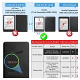 CoBak Clear Case Exclusively for 6 Inch Kindle 2024 and 2022 Releases (11th Generation) - Ultra Slim Soft TPU Transparent Cover, Lightweight and Durable Protection