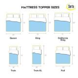 Serta ThermaGel Cooling, Pressure-Relieving Memory Foam Mattress Topper, 3 Inch, Queen,Blue - Retail: $94