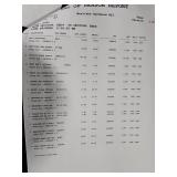 3 Totes Of Various Items