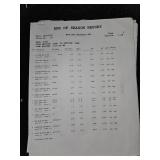 Mixed Lot - LED Bulbs, Car Care & Tools