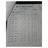 Mixed Lot - LED Bulbs, Car Care & Tools