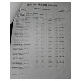 Mixed Lot - LED Bulbs, Car Care & Tools