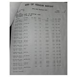 Mixed Lot - LED Bulbs, Car Care & Tools