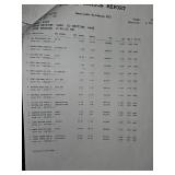 Mixed Lot - LED Bulbs, Car Care & Tools