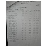 Mixed Lot - LED Bulbs, Car Care & Tools