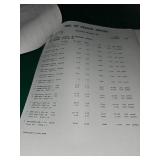 Home Improvement Hardware Lot with Security Lights