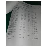 Home Improvement Hardware Lot with Security Lights