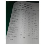 Home Improvement Hardware Lot with Security Lights